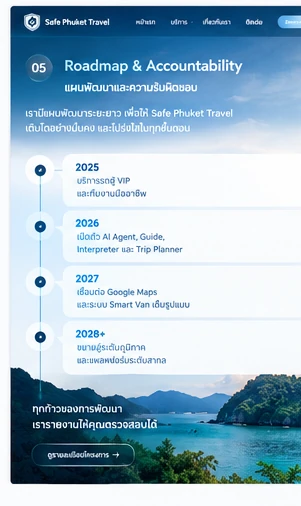 06 · Roadmap & Accountability — ภาพแนวคิดประกอบ ไม่ใช่หลักฐานการเปิดบริการจริง